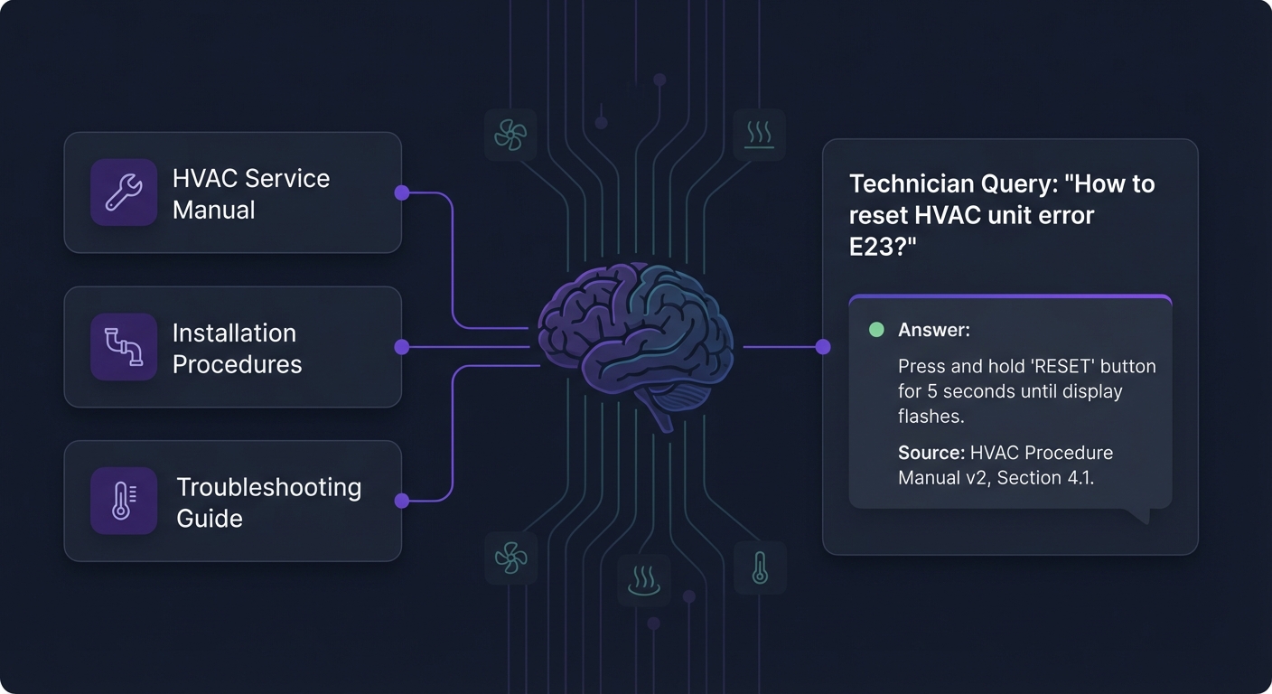 Support team stopped searching Confluence during live calls
