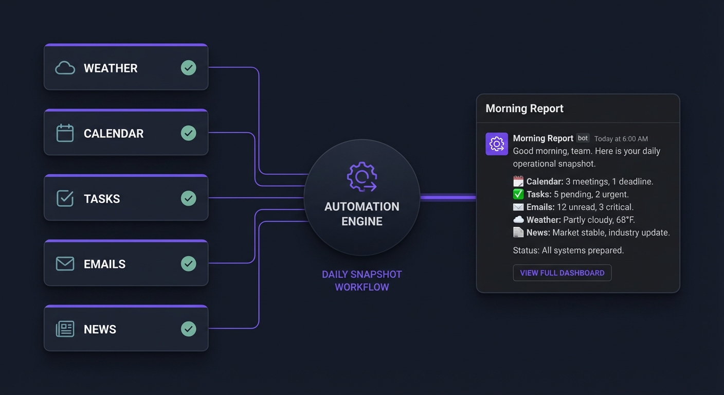 Morning briefings delivered before coffee
